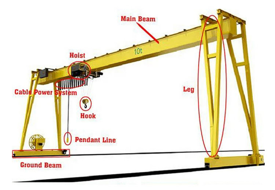เครนสนาม Single Girder Gantry Crane - ThailandCRANE